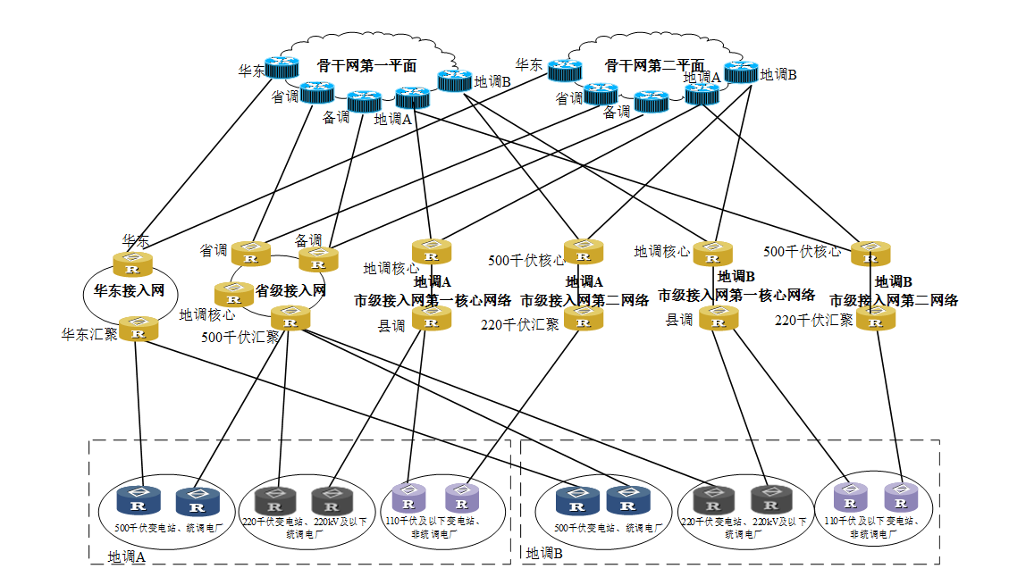 江蘇電力調度數(shù)據(jù)網(wǎng)建設改造工程.png